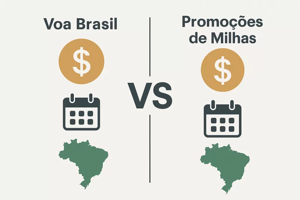 Voa Brasil x Promoções de Milhas